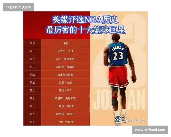 NBA历史最佳球员全面解析 从乔丹到詹姆斯谁才是真正的传奇之王 NBA历史最佳球员全面解析 从乔丹到詹姆斯谁才是真正的传奇之王