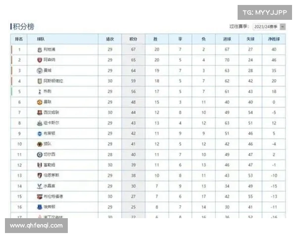 英超赛季触球数排行分析:球员表现与战术影响全解析 英超赛季触球数排行分析:球员表现与战术影响全解析